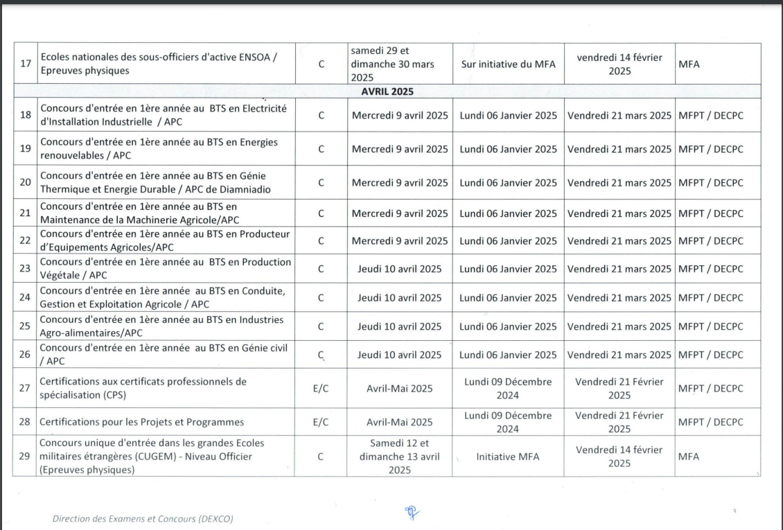 Liste des Concours au Sénégal 2025